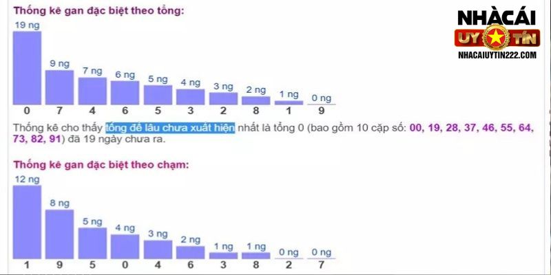 Tìm hiểu đôi nét về lô gan là gì cùng Nhà cái uy tín